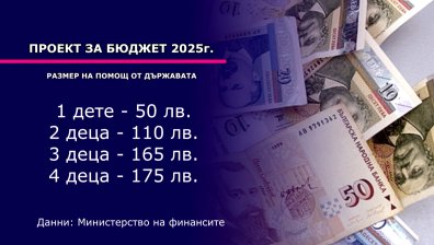 Повишават прага за детски надбавки от януари
