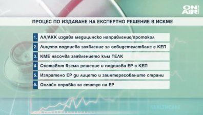 ТЕЛК решенията - вече онлайн, но само с електронен подпис