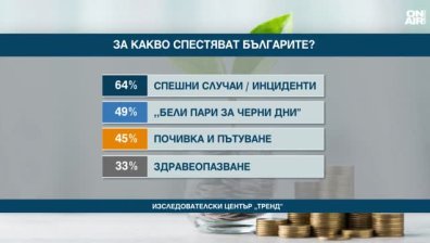 Обедна емисия