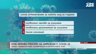 Обедна емисия