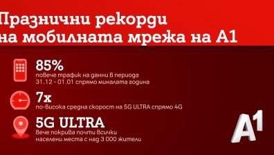 А1 отчита рекорден трафик през изминалите празници