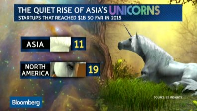 Издигането на азиатските компании „еднорози”