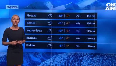 Сутрешна прогноза