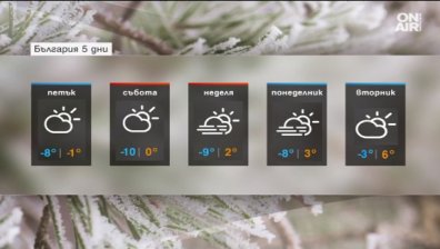Много студено време в следващите дни, затопляне ще има в сряда