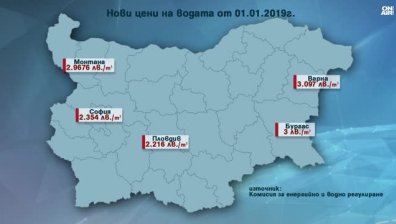 Публично обсъждане на новите цени на водата ще се състои в КЕВР