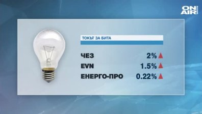 Предвиждат до 2% увеличение на тока от юли