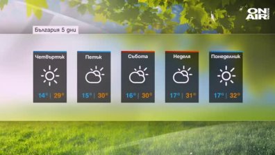 Сутрешна прогноза