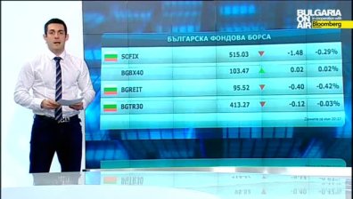 Пазарен анализ 7 април 2015г.