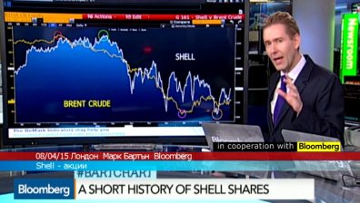 Движението на акциите на Shell през последната година