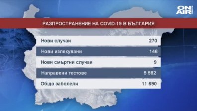 Обедна емисия 