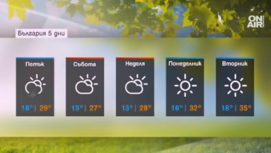 Край на горещините засега: Очаква ни по-хладно време