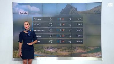 Сутрешна прогноза