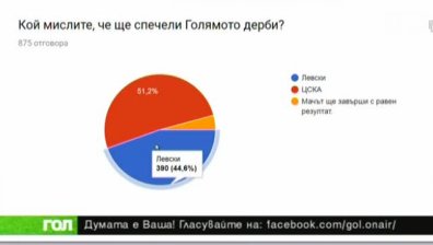 12.03.18 Спортно шоу ГОЛ