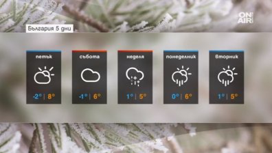 Очаква ни топла и слънчева събота, от неделя времето пак се разваля