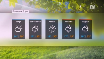 Най-после: Летен ден с температури до 32-33 градуса