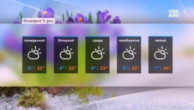 Светлата седмица на Великден - слънчева, на места заоблачена, по морето - с вятър