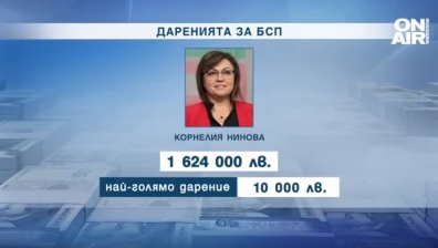 Нинова и Борисов с личен принос в партийните касички, БСП е получила най-много дарения през 2022 г.