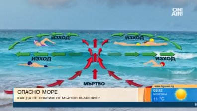 Мъртво вълнение по Черноморието: Да слушаме спасителите, призовават от БЧК