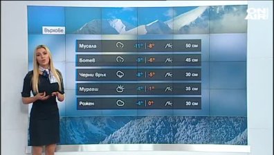 Сутрешна прогноза