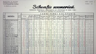 Разкриха агентите на Чаушеску: 14 629 души работели за "Секуритате"