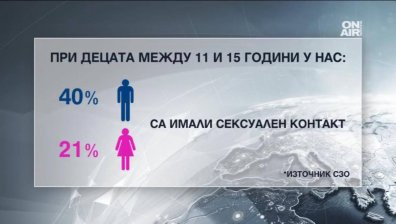 Българските тийнове отново оглавиха негативните класации