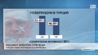 Окончателно: Промените в конституцията на Турция са подкрепени с мнозинство