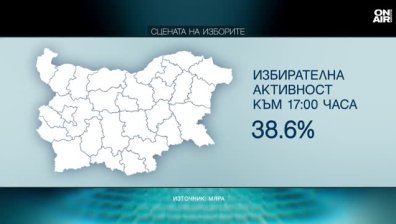 Жените гласуват повече от мъжете, най-активни пред урните са хората между 31 и 60 години