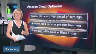 Резултатите на технологичните компании подчертават значението на облака