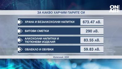 Трудно свързваме двата края и се лишаваме от храна - експерт каза как да пестим
