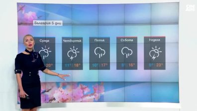 Централна прогноза