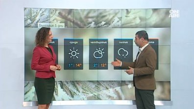 Слънчево време ни очаква и днес. Максималните температури - между 11&deg; и 16&deg;