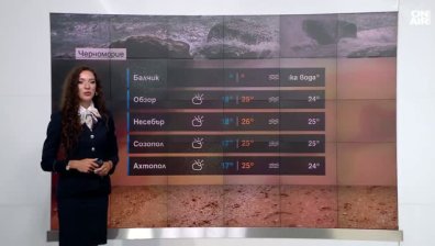 Централна прогноза