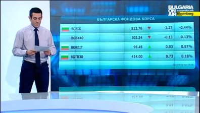 Пазарен анализ 8 април 2015г.