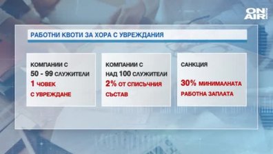 Решиха: Дирекциите по социално подпомагане ще определят потребностите на хората с увреждания