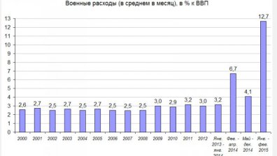 За голяма война ли се готвим? - Андрей Иларионов