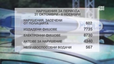 Само за една седмица: 15 души са загинали по пътищата