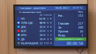 Ето кои депутати от ПП, БСП и ИТН гласуваха против военнотехническа помощ за Украйна
