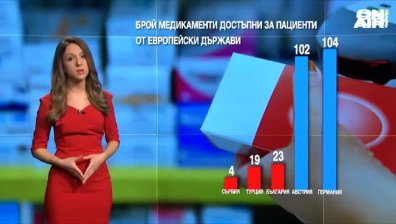 Фармацевтите разтревожени: Достъпът до иновативни терапии е застрашен