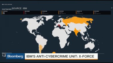 IBM създава информационна борса за киберсигурност