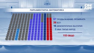 НС разисква вота на недоверие на извънредно заседание във вторник