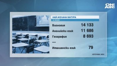 52 000 зрелостници "бориха" матура по избираем предмет