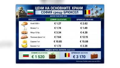 Проверка на Bulgaria ON AIR: Къде цените са по-високи &ndash; в България или Белгия (ВИДЕО)