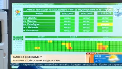 Мръсният въздух ни убива! Ще предприеме ли мерки Столичната община?