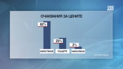 Българите - оптимисти за икономиката