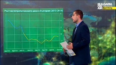 Invest/Or 31 октомври 2014