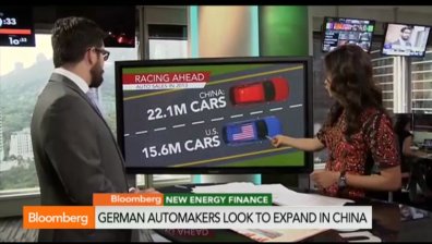 VW, BMW и Dailmler в Китай