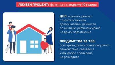 Пощенска банка с атрактивно предложение за жилищен кредит с фиксирана лихва за първите 10 години в евро