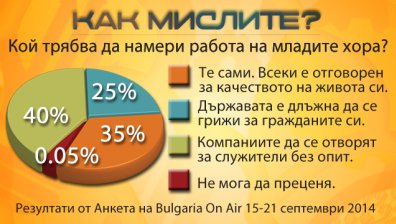 Бизнесът трябва да приема млади хора без опит, смятат читателите на bgonair