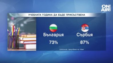 Проучване: 10% искат учебната година да протече дистанционно