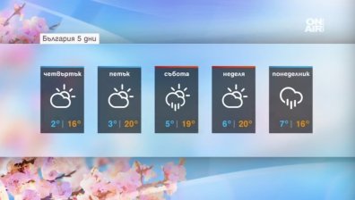 Очаква ни облачен и леко хладен ден, но поне без валежи